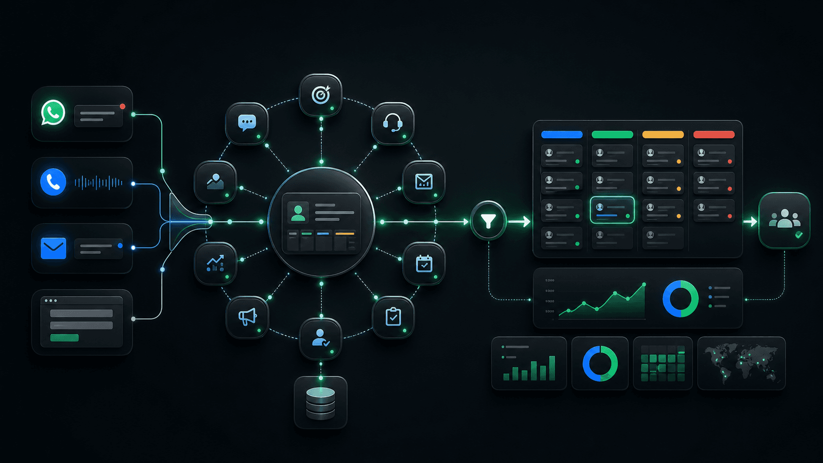 Infográfico de canais, agentes autônomos, CRM e pipeline conectados